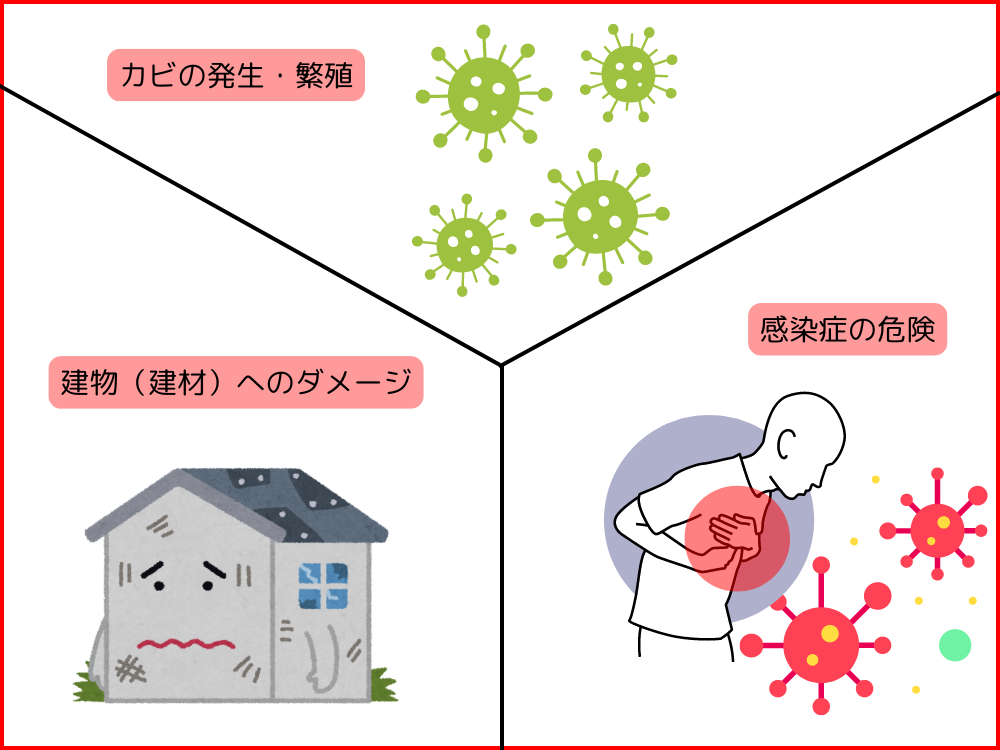 3.床下浸水を放置しているとどうなる？