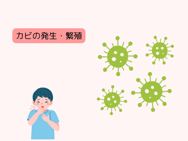 ①カビの発生・繁殖による健康被害